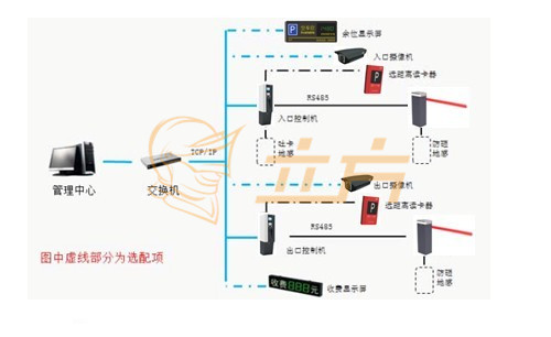 停车场收费系统