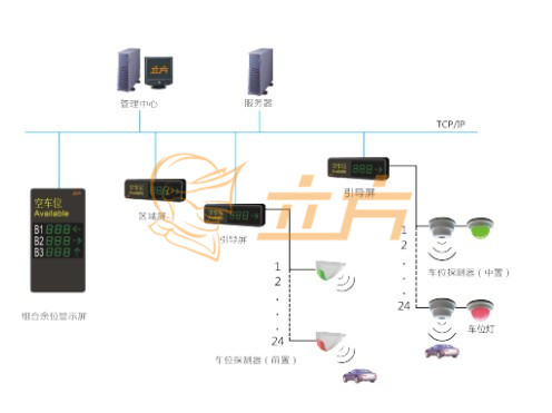 超声波引导系统