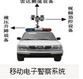 移动电子警察系统