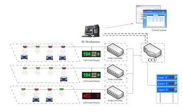 微酷安防业务 停车场车位引导系统