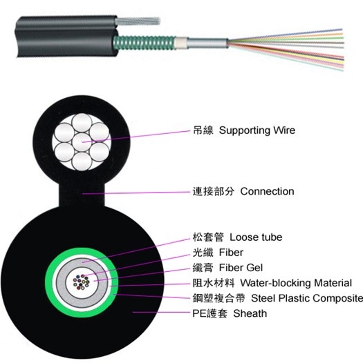 8字型自承式光缆，GYXTC8S  ,GYTC8A  4芯  6芯 8芯 12芯24芯