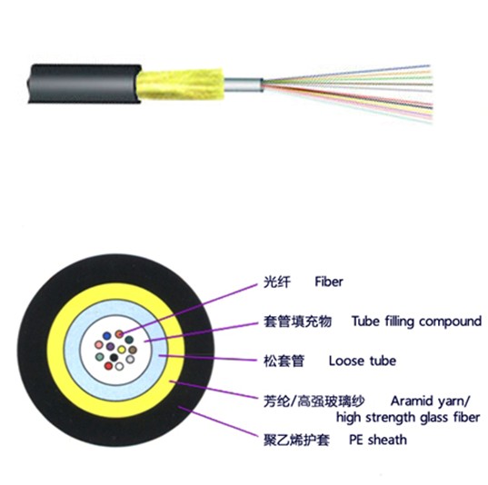 2芯 4芯 6芯 12芯 24芯JET  小型中芯管式光缆，室内外两用光缆