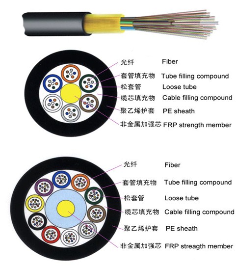 2芯 4芯 6芯8芯12芯 24芯 48芯GYFTY，非金属非铠装光缆