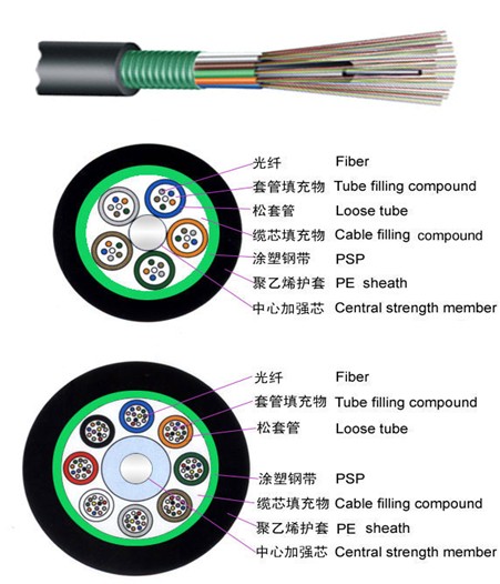 6芯GYTZS，阻燃光缆