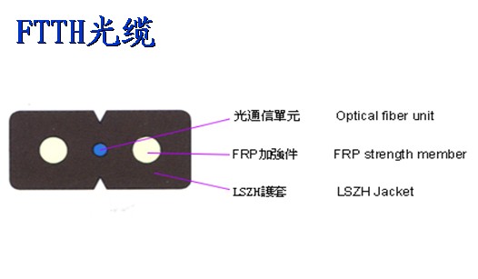 单芯 双芯 FTTH皮线缆