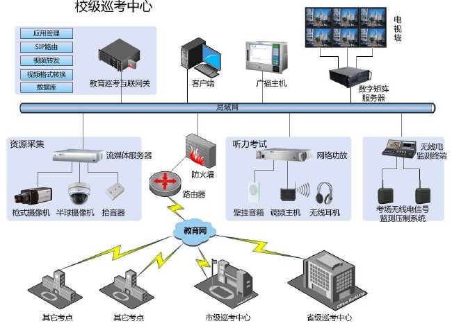 教育网上巡考系统广州创腾安防工程