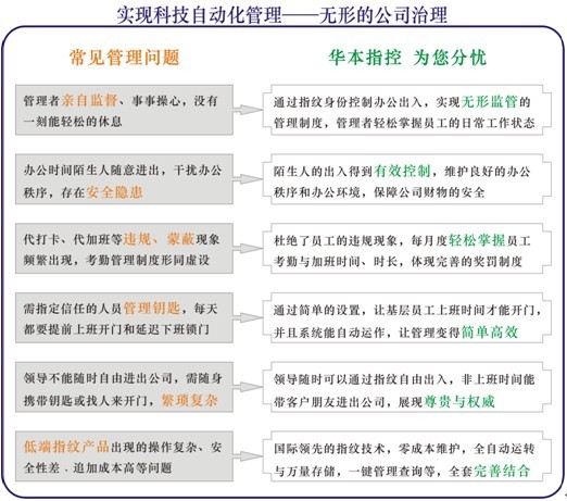 指纹门禁考勤系统广州创腾安防