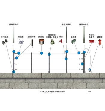 智能防水张力电子围栏POS-TEF系列