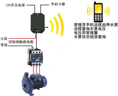 短信遥控变频器开关