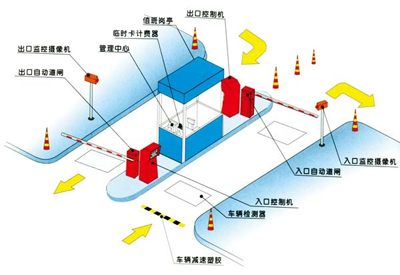 智能社区停车场设备 IP道闸管理系统