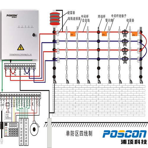 脉冲电子围墙POS-CM1F-D