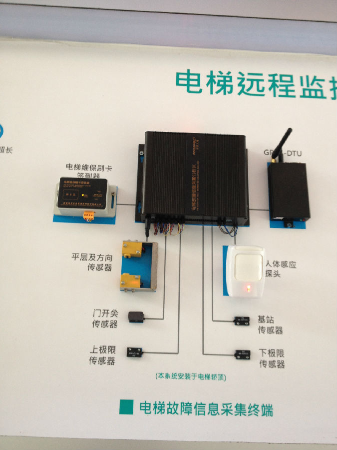 前景光电远程监控平台系统电梯物联网技术