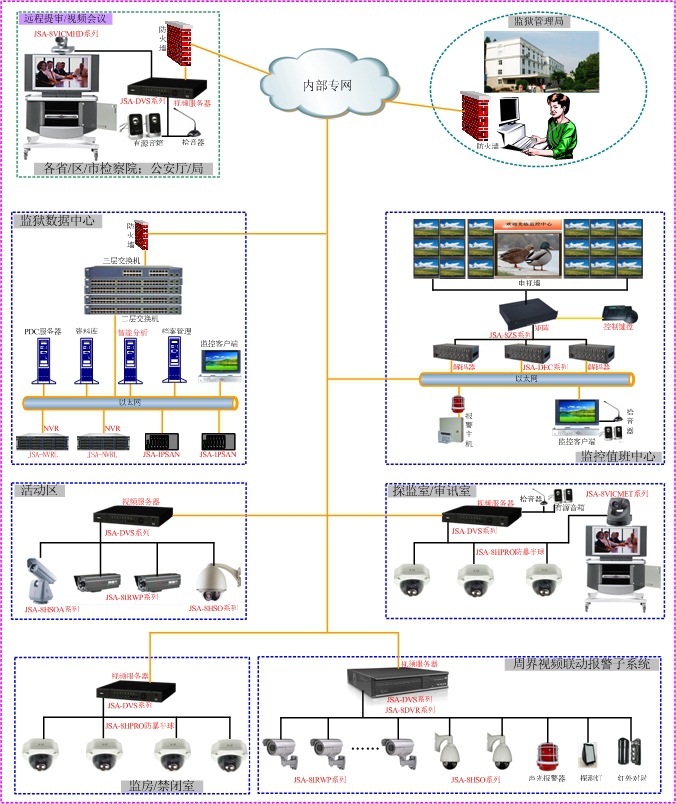 基于IP的监狱网络视频监控系统解决方案