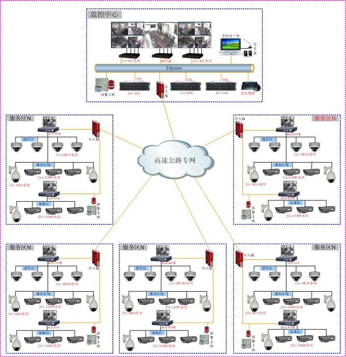交通高速路应用的视频监控系统的解决方案 监控工程