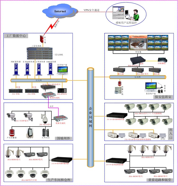 公司企业网络视频监控解决方案