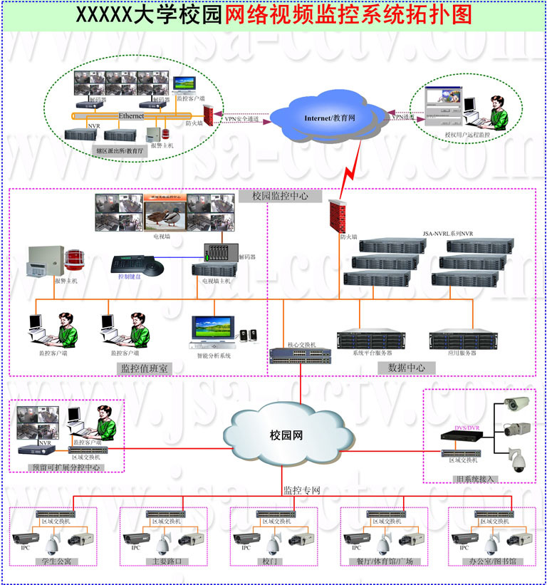 校园网络视频监控解决方案