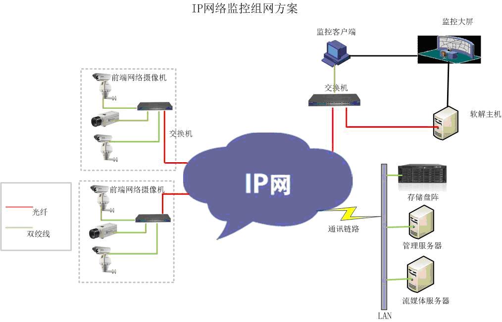 16路监控摄像头 （嵌入式DVR）