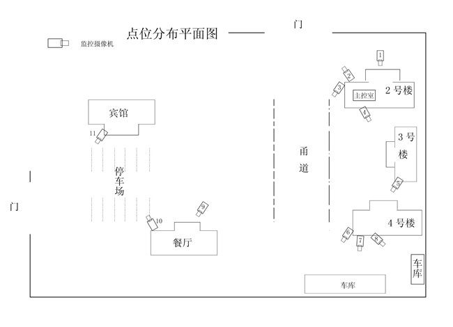 小区远程视频监控工程