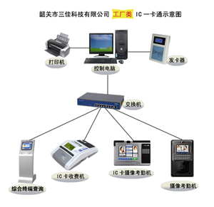 韶关企业一卡通