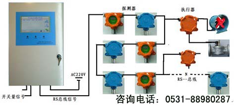 乙烯检测报警装置 山东枣庄气体检测厂价格