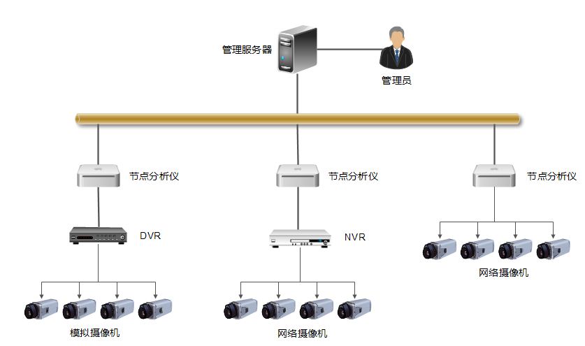 ATM机遗留物检测管理平台