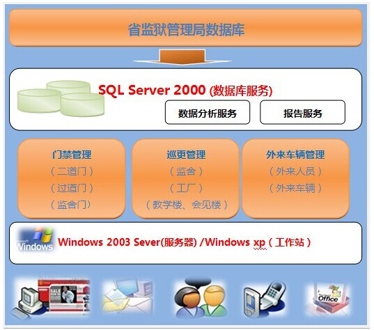 监狱门禁一卡通的重要性