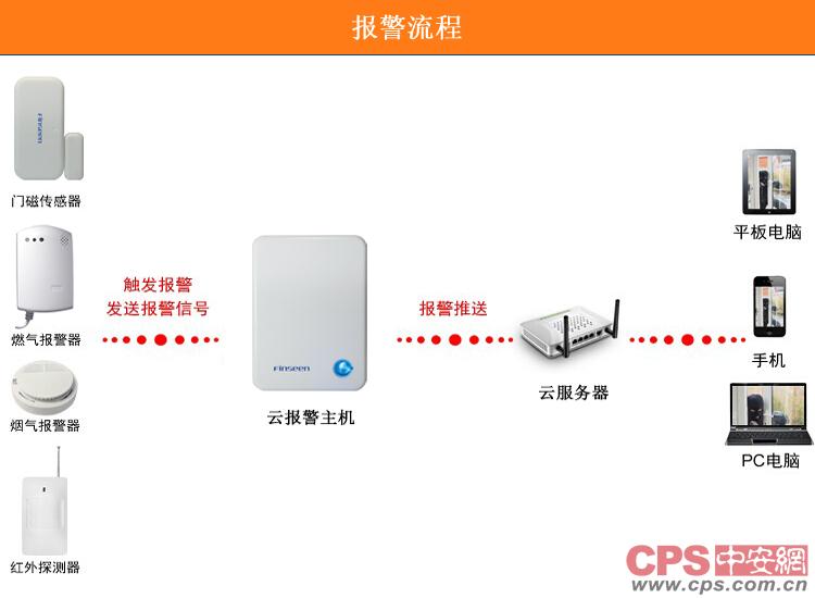 别墅报警器器|家用防盗器|飞鸿信招商