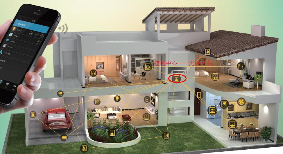无线智能家居家庭应用.jpg