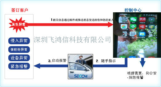防盗意识不可少丨家庭被盗后悔晚矣丨飞鸿信家用防盗器