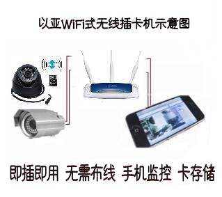 点对点式插卡摄像机/WIFI插卡摄像机/以亚科技