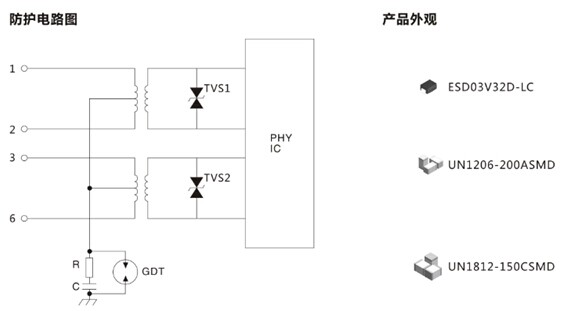 硕凯放电管UN1206-200ASMD百兆以太网口防护方案