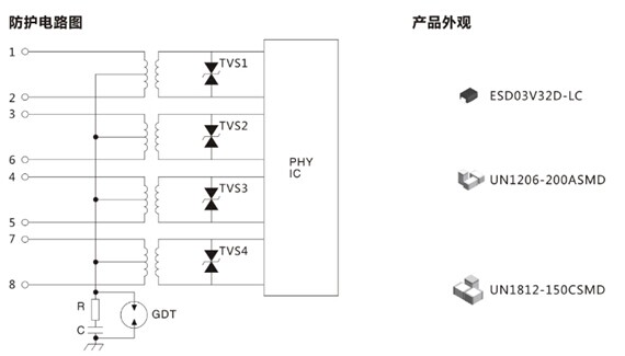 硕凯ESD03V32D-LC千兆以太网口防护方案