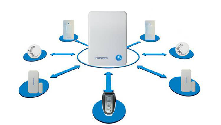 小区物业防盗报警器不同GSM防盗报警器价格_不同GSM防盗报警器批发_云网络防盗报警器生产厂家