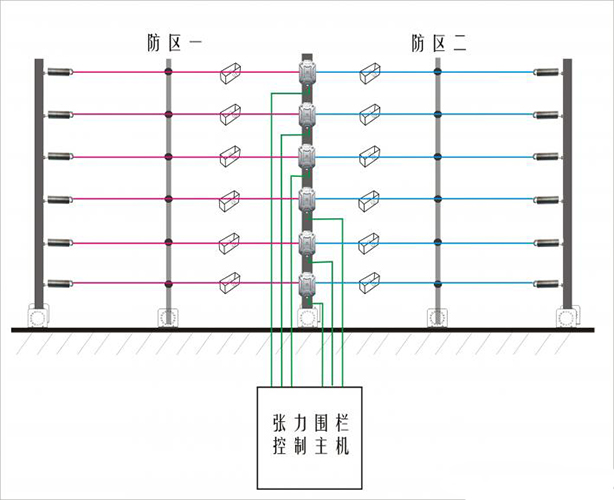 变电站电子围栏厂家