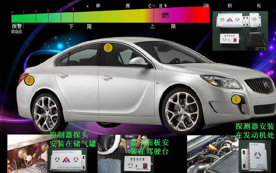 汽车燃气泄漏报警器