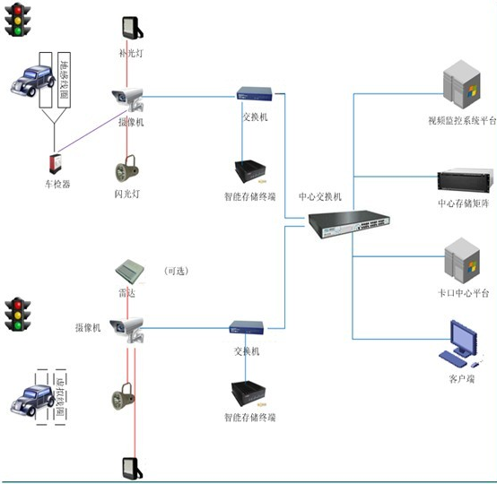 德曼士 高清电子警察系统