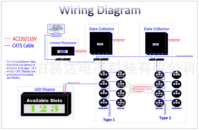 停车场车位探测数据采集器 车位引导系统