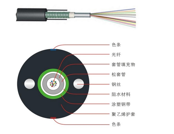 室外中心束管轻铠装光缆GYXTW光缆