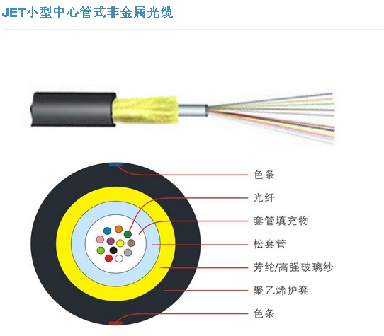 供应小型中心束管式非金属光缆JET