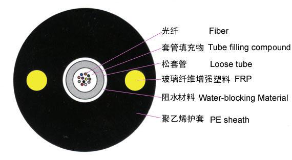 供应中心束管式非金属非铠装光缆GYFXY