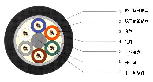 供应层绞式非铠装光缆GYTA