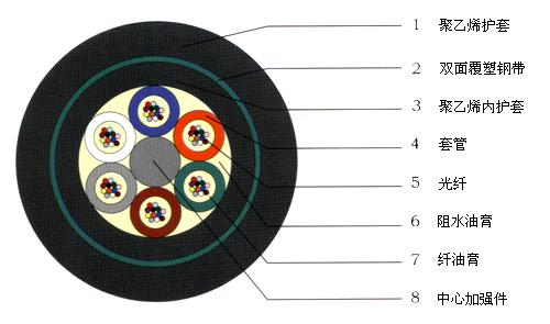 供应普通层绞式铠装光缆GYTY53