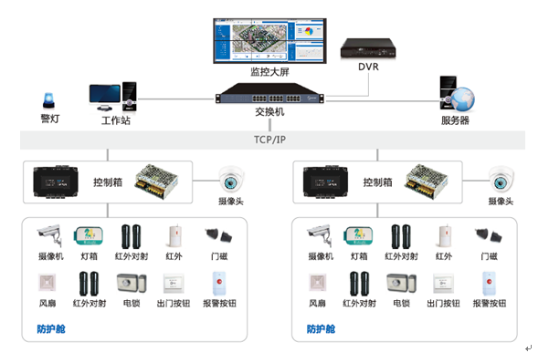 金库守护神门禁最新系统