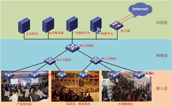 山东wifi会议租赁  济南无线网桥租赁