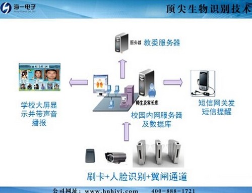 幼儿园接送人脸识别系统