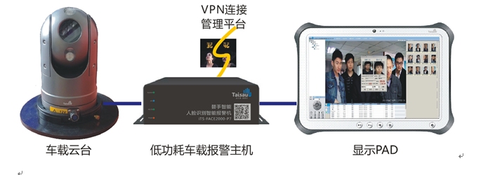 车载式移动布防人车识别报警设备