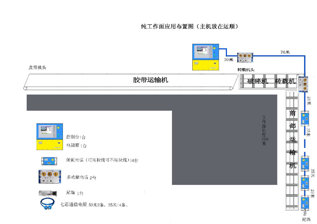 矿用工作面及皮带运输通信控制系统-煤矿井下通讯控制装置-煤矿井下采区工作面通信控制装置