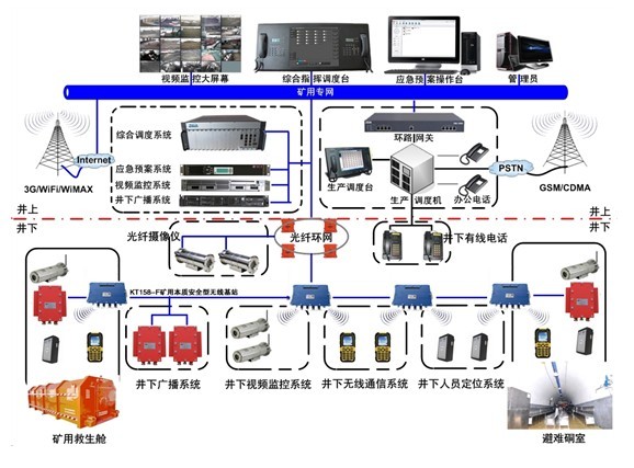 矿用无线通信系统-煤矿井下通讯系统