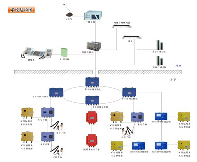 矿用广播系统-煤矿井下广播