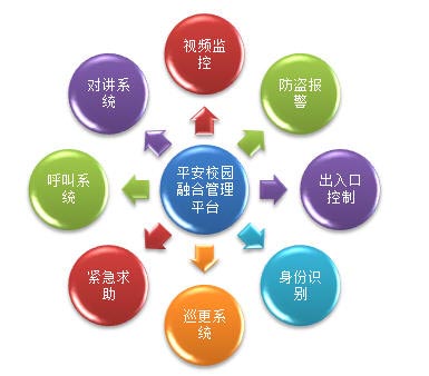   校园一键式报警